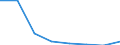 All NACE activities (except activities of households as employers and as own use producers; activities of extra-territorial organisations and bodies) / Total / Total / Number of job vacancies / Macroregiunea doi