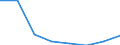 All NACE activities (except activities of households as employers and as own use producers; activities of extra-territorial organisations and bodies) / Total / Total / Number of job vacancies / Sud - Muntenia