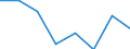 All NACE activities (except activities of households as employers and as own use producers; activities of extra-territorial organisations and bodies) / Total / Total / Number of job vacancies / Východné Slovensko