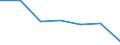 All NACE activities (except activities of households as employers and as own use producers; activities of extra-territorial organisations and bodies) / Total / Total / Number of occupied jobs / Severozapaden