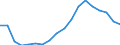 Statistical classification of economic activities in the European Community (NACE Rev. 2): All NACE activities (except activities of households as employers and as own use producers; activities of extra-territorial organisations and bodies) / Size classes in number of employees: Total / Unit of measure: Annual average / Geopolitical entity (reporting): Czechia