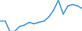 Statistical classification of economic activities in the European Community (NACE Rev. 2): All NACE activities (except activities of households as employers and as own use producers; activities of extra-territorial organisations and bodies) / Size classes in number of employees: Total / Unit of measure: Annual average / Geopolitical entity (reporting): Latvia