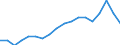 Statistical classification of economic activities in the European Community (NACE Rev. 2): All NACE activities (except activities of households as employers and as own use producers; activities of extra-territorial organisations and bodies) / Size classes in number of employees: Total / Unit of measure: Annual average / Geopolitical entity (reporting): Luxembourg