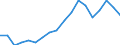 Statistical classification of economic activities in the European Community (NACE Rev. 2): All NACE activities (except activities of households as employers and as own use producers; activities of extra-territorial organisations and bodies) / Size classes in number of employees: Total / Unit of measure: Annual average / Geopolitical entity (reporting): Hungary