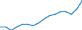 Statistical classification of economic activities in the European Community (NACE Rev. 2): All NACE activities (except activities of households as employers and as own use producers; activities of extra-territorial organisations and bodies) / Size classes in number of employees: Total / Unit of measure: Annual average / Geopolitical entity (reporting): Luxembourg