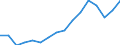 Statistical classification of economic activities in the European Community (NACE Rev. 2): All NACE activities (except activities of households as employers and as own use producers; activities of extra-territorial organisations and bodies) / Size classes in number of employees: Total / Unit of measure: Annual average / Geopolitical entity (reporting): Hungary