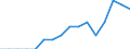 Statistical classification of economic activities in the European Community (NACE Rev. 2): All NACE activities (except activities of households as employers and as own use producers; activities of extra-territorial organisations and bodies) / Size classes in number of employees: Total / Unit of measure: Annual average / Geopolitical entity (reporting): Portugal