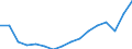 Statistical classification of economic activities in the European Community (NACE Rev. 2): All NACE activities (except activities of households as employers and as own use producers; activities of extra-territorial organisations and bodies) / Size classes in number of employees: Total / Unit of measure: Annual average / Geopolitical entity (reporting): Netherlands