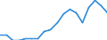 Statistical classification of economic activities in the European Community (NACE Rev. 2): All NACE activities (except activities of households as employers and as own use producers; activities of extra-territorial organisations and bodies) / Size classes in number of employees: Total / Unit of measure: Annual average / Geopolitical entity (reporting): Slovenia