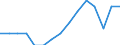 Statistical classification of economic activities in the European Community (NACE Rev. 2): All NACE activities (except activities of households as employers and as own use producers; activities of extra-territorial organisations and bodies) / Size classes in number of employees: Total / Unit of measure: Annual average / Geopolitical entity (reporting): Poland