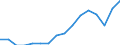 Statistical classification of economic activities in the European Community (NACE Rev. 2): All NACE activities (except activities of households as employers and as own use producers; activities of extra-territorial organisations and bodies) / Size classes in number of employees: Total / Unit of measure: Annual average / Geopolitical entity (reporting): Slovenia