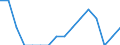 Statistical classification of economic activities in the European Community (NACE Rev. 2): All NACE activities (except activities of households as employers and as own use producers; activities of extra-territorial organisations and bodies) / Size classes in number of employees: Total / Unit of measure: Annual average / Geopolitical entity (reporting): Slovakia