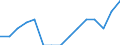 Statistical classification of economic activities in the European Community (NACE Rev. 2): All NACE activities (except activities of households as employers and as own use producers; activities of extra-territorial organisations and bodies) / Size classes in number of employees: Total / Unit of measure: Annual average / Geopolitical entity (reporting): Finland