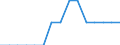Statistical classification of economic activities in the European Community (NACE Rev. 2): All NACE activities (except activities of households as employers and as own use producers; activities of extra-territorial organisations and bodies) / Size classes in number of employees: Total / Unit of measure: Three-year average / Geopolitical entity (reporting): Bulgaria