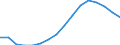 Statistical classification of economic activities in the European Community (NACE Rev. 2): All NACE activities (except activities of households as employers and as own use producers; activities of extra-territorial organisations and bodies) / Size classes in number of employees: Total / Unit of measure: Three-year average / Geopolitical entity (reporting): Czechia