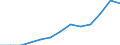 Statistical classification of economic activities in the European Community (NACE Rev. 2): All NACE activities (except activities of households as employers and as own use producers; activities of extra-territorial organisations and bodies) / Size classes in number of employees: Total / Unit of measure: Three-year average / Geopolitical entity (reporting): Germany
