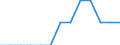 Statistical classification of economic activities in the European Community (NACE Rev. 2): All NACE activities (except activities of households as employers and as own use producers; activities of extra-territorial organisations and bodies) / Size classes in number of employees: Total / Unit of measure: Three-year average / Geopolitical entity (reporting): Bulgaria