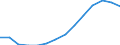 Statistical classification of economic activities in the European Community (NACE Rev. 2): All NACE activities (except activities of households as employers and as own use producers; activities of extra-territorial organisations and bodies) / Size classes in number of employees: Total / Unit of measure: Three-year average / Geopolitical entity (reporting): Czechia