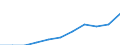 Statistical classification of economic activities in the European Community (NACE Rev. 2): All NACE activities (except activities of households as employers and as own use producers; activities of extra-territorial organisations and bodies) / Size classes in number of employees: Total / Unit of measure: Three-year average / Geopolitical entity (reporting): Germany