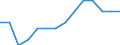 Statistical classification of economic activities in the European Community (NACE Rev. 2): All NACE activities (except activities of households as employers and as own use producers; activities of extra-territorial organisations and bodies) / Size classes in number of employees: Total / Unit of measure: Three-year average / Geopolitical entity (reporting): Estonia