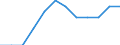 Statistical classification of economic activities in the European Community (NACE Rev. 2): All NACE activities (except activities of households as employers and as own use producers; activities of extra-territorial organisations and bodies) / Size classes in number of employees: Total / Unit of measure: Three-year average / Geopolitical entity (reporting): Croatia