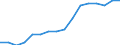 Statistical classification of economic activities in the European Community (NACE Rev. 2): All NACE activities (except activities of households as employers and as own use producers; activities of extra-territorial organisations and bodies) / Size classes in number of employees: Total / Unit of measure: Three-year average / Geopolitical entity (reporting): Latvia