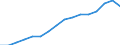 Statistical classification of economic activities in the European Community (NACE Rev. 2): All NACE activities (except activities of households as employers and as own use producers; activities of extra-territorial organisations and bodies) / Size classes in number of employees: Total / Unit of measure: Three-year average / Geopolitical entity (reporting): Luxembourg