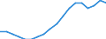 Statistical classification of economic activities in the European Community (NACE Rev. 2): All NACE activities (except activities of households as employers and as own use producers; activities of extra-territorial organisations and bodies) / Size classes in number of employees: Total / Unit of measure: Three-year average / Geopolitical entity (reporting): Hungary