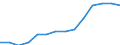 Statistical classification of economic activities in the European Community (NACE Rev. 2): All NACE activities (except activities of households as employers and as own use producers; activities of extra-territorial organisations and bodies) / Size classes in number of employees: Total / Unit of measure: Three-year average / Geopolitical entity (reporting): Latvia