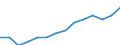 Statistical classification of economic activities in the European Community (NACE Rev. 2): All NACE activities (except activities of households as employers and as own use producers; activities of extra-territorial organisations and bodies) / Size classes in number of employees: Total / Unit of measure: Three-year average / Geopolitical entity (reporting): Lithuania