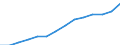 Statistical classification of economic activities in the European Community (NACE Rev. 2): All NACE activities (except activities of households as employers and as own use producers; activities of extra-territorial organisations and bodies) / Size classes in number of employees: Total / Unit of measure: Three-year average / Geopolitical entity (reporting): Luxembourg