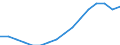 Statistical classification of economic activities in the European Community (NACE Rev. 2): All NACE activities (except activities of households as employers and as own use producers; activities of extra-territorial organisations and bodies) / Size classes in number of employees: Total / Unit of measure: Three-year average / Geopolitical entity (reporting): Hungary