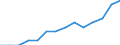 Statistical classification of economic activities in the European Community (NACE Rev. 2): All NACE activities (except activities of households as employers and as own use producers; activities of extra-territorial organisations and bodies) / Size classes in number of employees: Total / Unit of measure: Three-year average / Geopolitical entity (reporting): Portugal