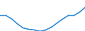 Statistical classification of economic activities in the European Community (NACE Rev. 2): All NACE activities (except activities of households as employers and as own use producers; activities of extra-territorial organisations and bodies) / Size classes in number of employees: Total / Unit of measure: Three-year average / Geopolitical entity (reporting): Netherlands