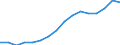 Statistical classification of economic activities in the European Community (NACE Rev. 2): All NACE activities (except activities of households as employers and as own use producers; activities of extra-territorial organisations and bodies) / Size classes in number of employees: Total / Unit of measure: Three-year average / Geopolitical entity (reporting): Slovenia