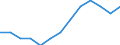 Statistical classification of economic activities in the European Community (NACE Rev. 2): All NACE activities (except activities of households as employers and as own use producers; activities of extra-territorial organisations and bodies) / Size classes in number of employees: Total / Unit of measure: Three-year average / Geopolitical entity (reporting): Poland