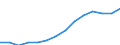 Statistical classification of economic activities in the European Community (NACE Rev. 2): All NACE activities (except activities of households as employers and as own use producers; activities of extra-territorial organisations and bodies) / Size classes in number of employees: Total / Unit of measure: Three-year average / Geopolitical entity (reporting): Slovenia