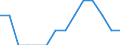 Statistical classification of economic activities in the European Community (NACE Rev. 2): All NACE activities (except activities of households as employers and as own use producers; activities of extra-territorial organisations and bodies) / Size classes in number of employees: Total / Unit of measure: Three-year average / Geopolitical entity (reporting): Slovakia