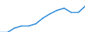 Statistical classification of economic activities in the European Community (NACE Rev. 2): All NACE activities (except activities of households as employers and as own use producers; activities of extra-territorial organisations and bodies) / Size classes in number of employees: Total / Unit of measure: Three-year average / Geopolitical entity (reporting): Sweden