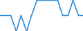 Statistical classification of economic activities in the European Community (NACE Rev. 2): All NACE activities (except activities of households as employers and as own use producers; activities of extra-territorial organisations and bodies) / Size classes in number of employees: 10 employees or more / Unit of measure: Annual average / Geopolitical entity (reporting): Bulgaria