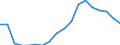 Statistical classification of economic activities in the European Community (NACE Rev. 2): All NACE activities (except activities of households as employers and as own use producers; activities of extra-territorial organisations and bodies) / Size classes in number of employees: 10 employees or more / Unit of measure: Annual average / Geopolitical entity (reporting): Czechia