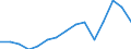 Statistical classification of economic activities in the European Community (NACE Rev. 2): All NACE activities (except activities of households as employers and as own use producers; activities of extra-territorial organisations and bodies) / Size classes in number of employees: 10 employees or more / Unit of measure: Annual average / Geopolitical entity (reporting): Germany
