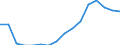 Statistical classification of economic activities in the European Community (NACE Rev. 2): All NACE activities (except activities of households as employers and as own use producers; activities of extra-territorial organisations and bodies) / Size classes in number of employees: 10 employees or more / Unit of measure: Annual average / Geopolitical entity (reporting): Czechia