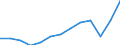 Statistical classification of economic activities in the European Community (NACE Rev. 2): All NACE activities (except activities of households as employers and as own use producers; activities of extra-territorial organisations and bodies) / Size classes in number of employees: 10 employees or more / Unit of measure: Annual average / Geopolitical entity (reporting): Germany