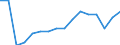 Statistical classification of economic activities in the European Community (NACE Rev. 2): All NACE activities (except activities of households as employers and as own use producers; activities of extra-territorial organisations and bodies) / Size classes in number of employees: 10 employees or more / Unit of measure: Annual average / Geopolitical entity (reporting): Estonia