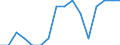 Statistical classification of economic activities in the European Community (NACE Rev. 2): All NACE activities (except activities of households as employers and as own use producers; activities of extra-territorial organisations and bodies) / Size classes in number of employees: 10 employees or more / Unit of measure: Annual average / Geopolitical entity (reporting): Croatia