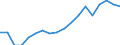 Statistical classification of economic activities in the European Community (NACE Rev. 2): All NACE activities (except activities of households as employers and as own use producers; activities of extra-territorial organisations and bodies) / Size classes in number of employees: 10 employees or more / Unit of measure: Annual average / Geopolitical entity (reporting): Latvia