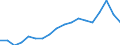 Statistical classification of economic activities in the European Community (NACE Rev. 2): All NACE activities (except activities of households as employers and as own use producers; activities of extra-territorial organisations and bodies) / Size classes in number of employees: 10 employees or more / Unit of measure: Annual average / Geopolitical entity (reporting): Luxembourg