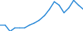 Statistical classification of economic activities in the European Community (NACE Rev. 2): All NACE activities (except activities of households as employers and as own use producers; activities of extra-territorial organisations and bodies) / Size classes in number of employees: 10 employees or more / Unit of measure: Annual average / Geopolitical entity (reporting): Hungary
