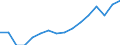 Statistical classification of economic activities in the European Community (NACE Rev. 2): All NACE activities (except activities of households as employers and as own use producers; activities of extra-territorial organisations and bodies) / Size classes in number of employees: 10 employees or more / Unit of measure: Annual average / Geopolitical entity (reporting): Latvia